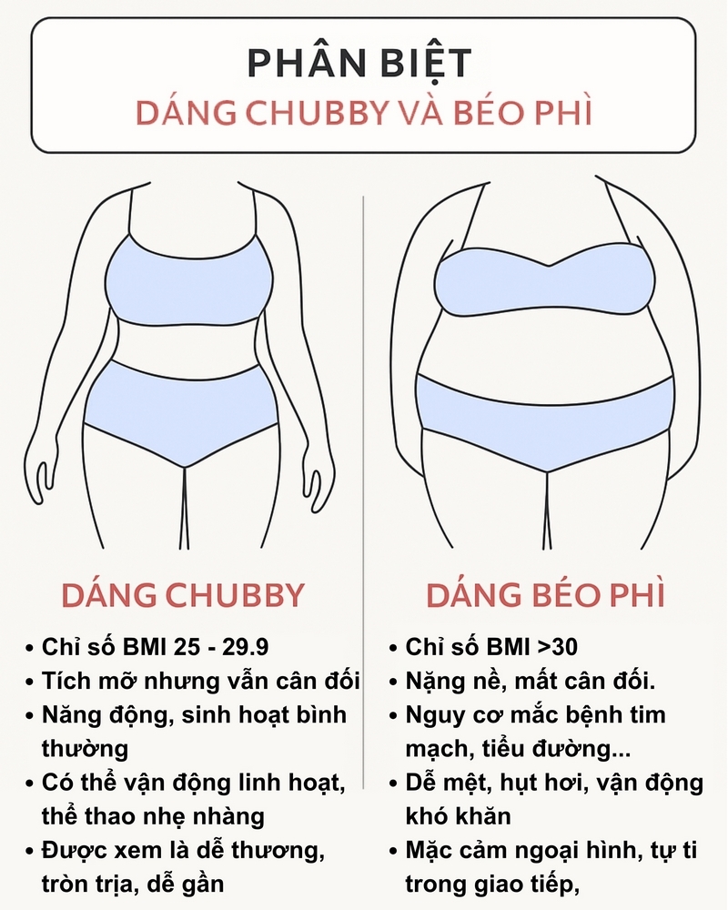 phan-biet-chubby-va-beo-phi (resize)