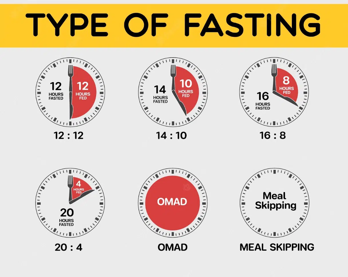 Types-Of-Intermittent-Fasting